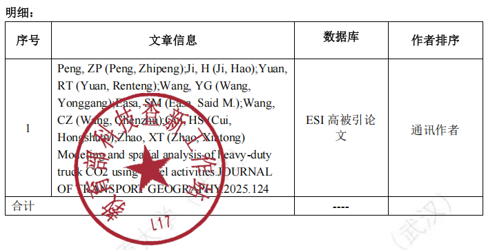 ESI高被引论文 ESI高被引论文